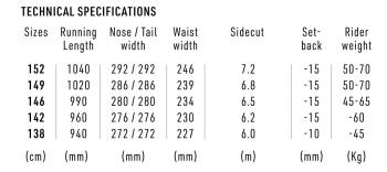 Nitro Lectra Abstract Cam-Out snowboard lap 8.Kép