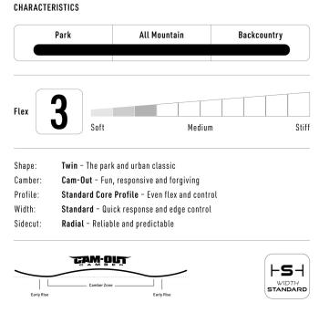 Nitro Arial snowboard lap 10.Kép