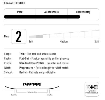 Nitro Mini Thrills snowboard lap 10.Kép
