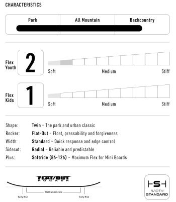 Nitro Ripper Kids + Charger Mini snowboard szett 10.Kép