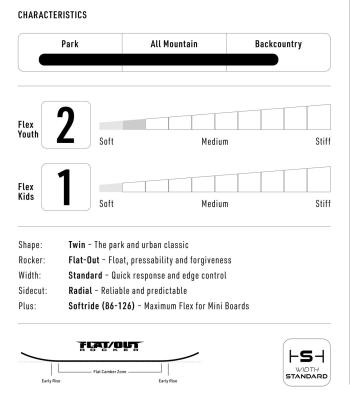 Nitro Ripper Youth + Talent snowboard set 10.Image