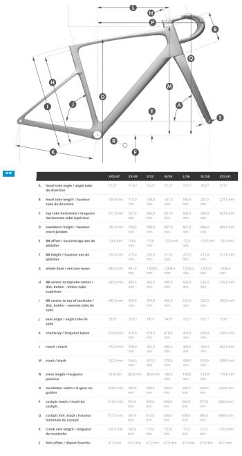 Scott Addict 40 bikes 7.Image