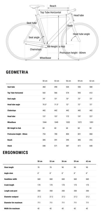 Cube Nulane Pro bike 8.Image