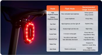 IGPSport SR Mini Radar rear light 2.Image