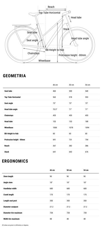 Cube Kathmandu EXC WMS bikes 9.Image