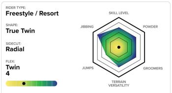 Capita Space Metal Fantasy snowboard lap 4.Kép