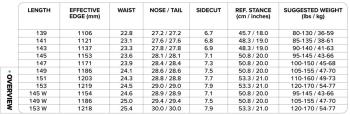 Capita Space Metal Fantasy snowboard lap 6.Kép