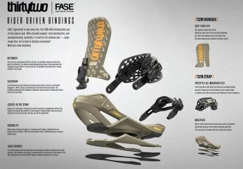 Thirtytwo Fase T32M snowboard kötés 3.Kép