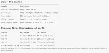 TQ Charger 2A töltő 2.Kép