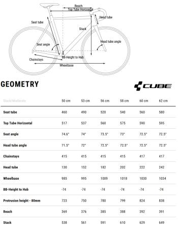 Cube Attain GTC Race használt kerékpár 11.Kép
