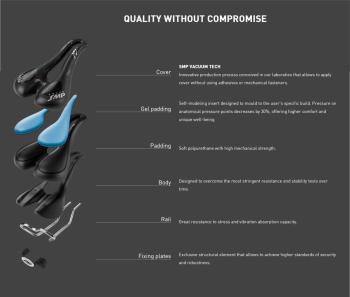 Selle SMP Extra Gel saddle 4.Image