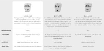 Ortlieb Gravel-Pack Single táska 13.Kép