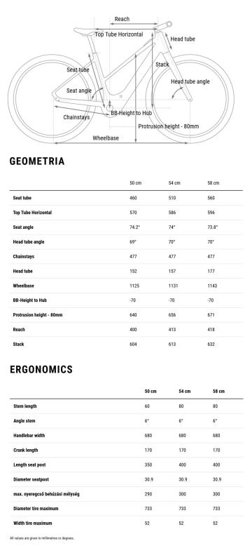 Cube Editor Hybrid Pro 400X WMS E kerékpár 11.Kép
