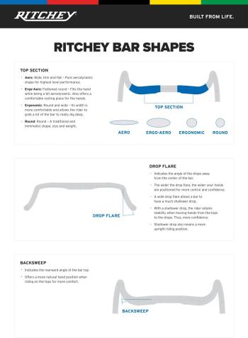 Ritchey Comp Venturemax Gravel II 40*31.8 handlebar 7.Image