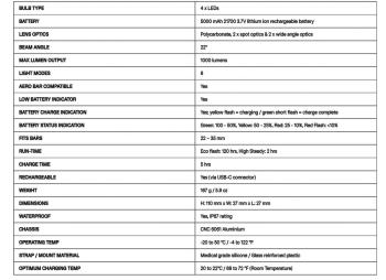 Knog Blinder Pro 1000 USB front light 9.Image