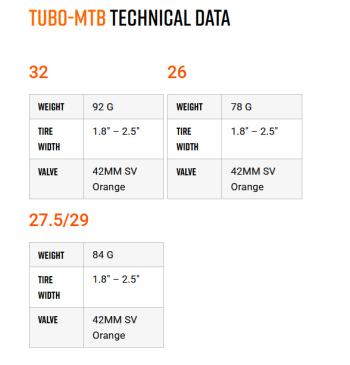 Tubolito MTB 27.5/29-1.8-2.5 SV42 82 g belső gumi 3.Kép