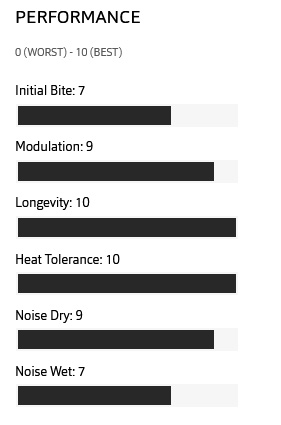 SwissStop Exotherm2 35 SRAM Red/Force eTap fékbetét 2.Kép