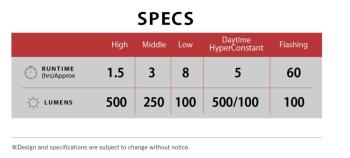 Cateye AMPP 500S USB-C front light 14.Image