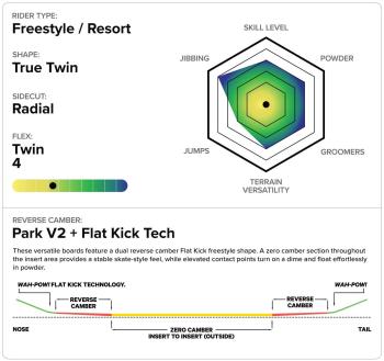Capita Space Metal Fantasy snowboard lap 9.Kép