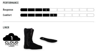 Nitro Tangent TLS snowboard cipő 10.Kép